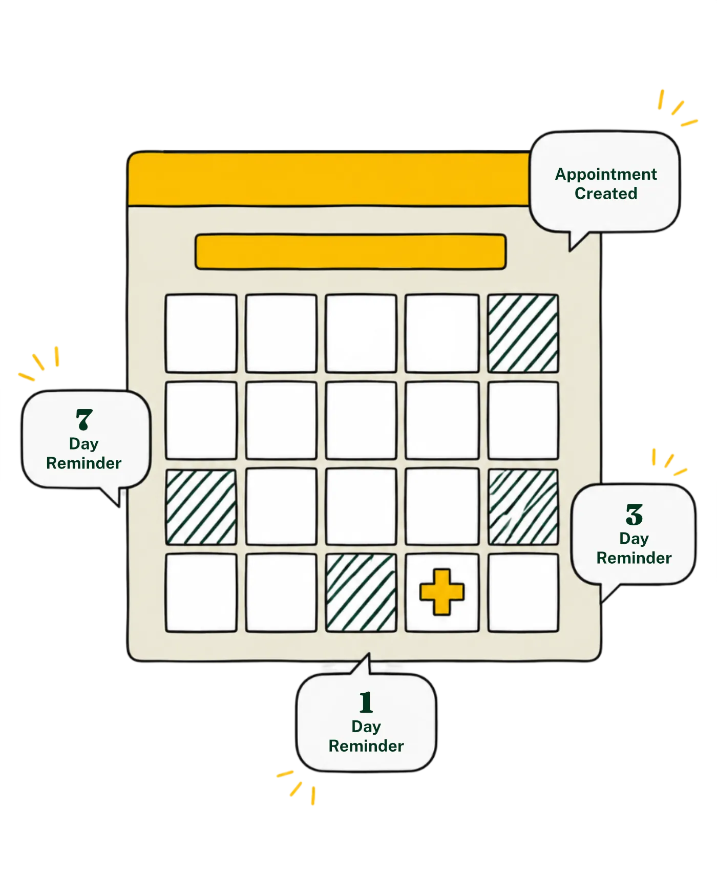 Connected appointment scheduling and automated patient reminders
