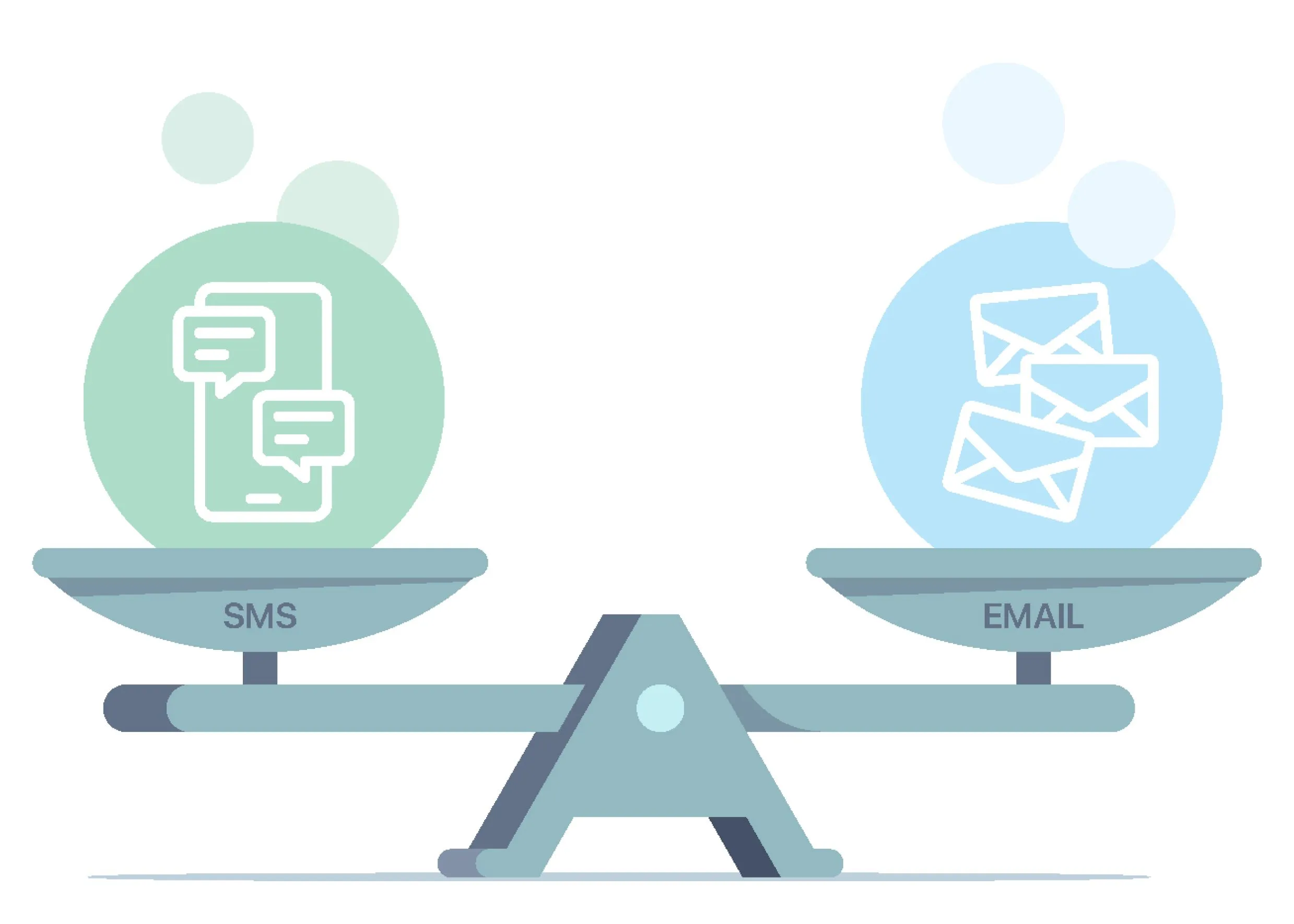 a picture of a mobile phone and envelopes on a scale showing sms vs email