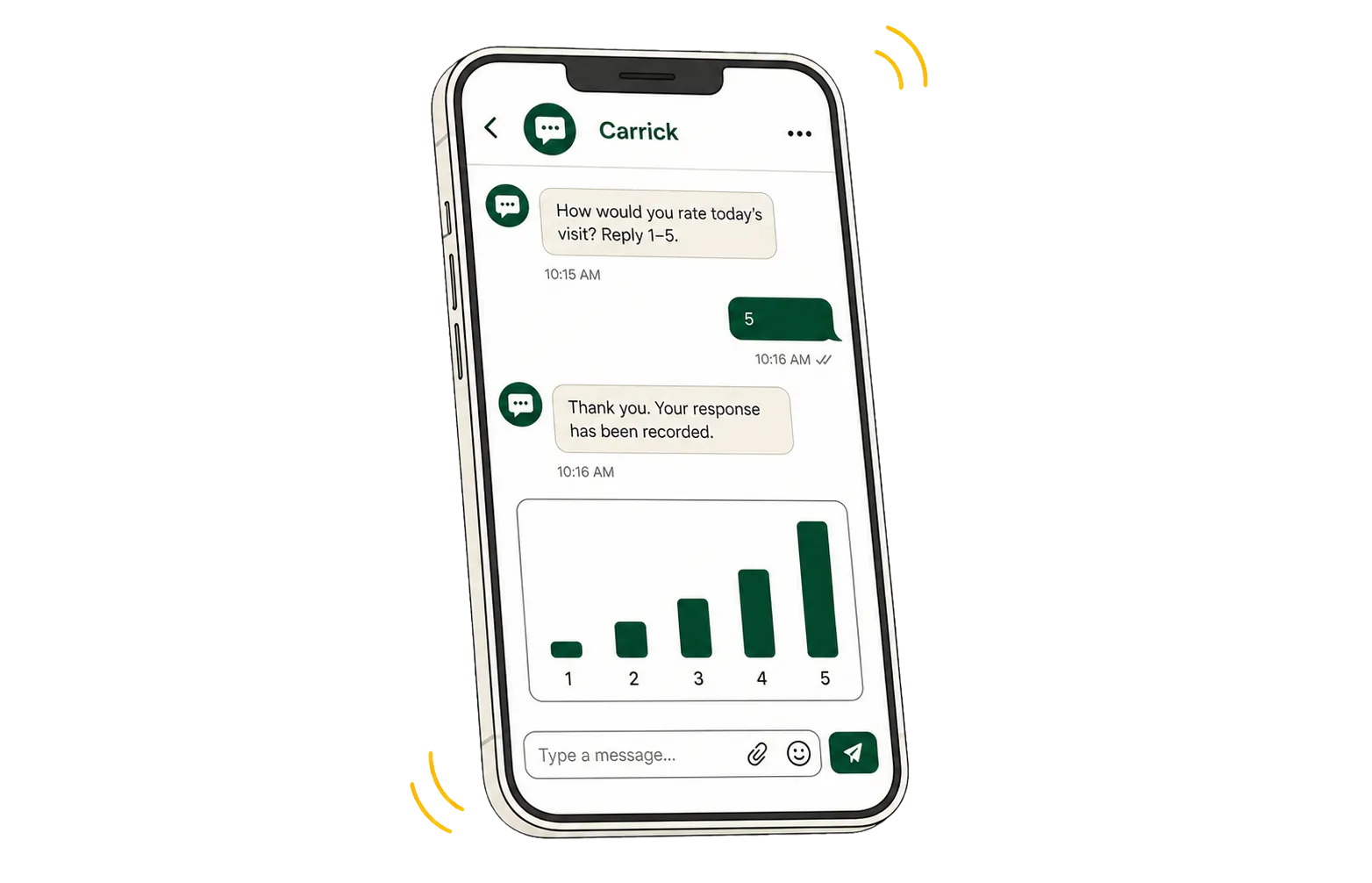 image of sms polling