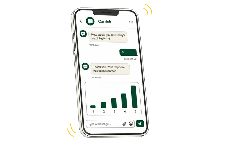 image of sms polling