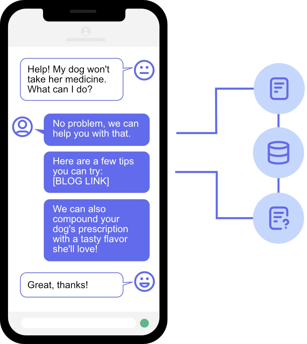 TxtSquad automated Knowledge base messages on a phone